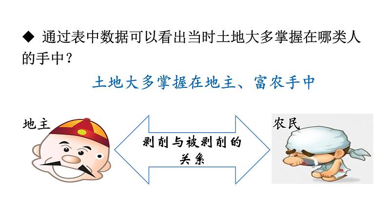 人教版八年级历史下册 第1单元 第3课  土地改革 课件第4页