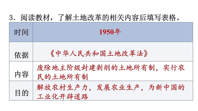 人教版八年级历史下册 第1单元 第3课  土地改革 课件第6页