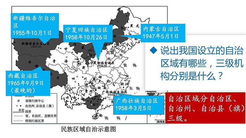 人教版八年级历史下册 第4单元 第12课　民族大团结 课件第8页