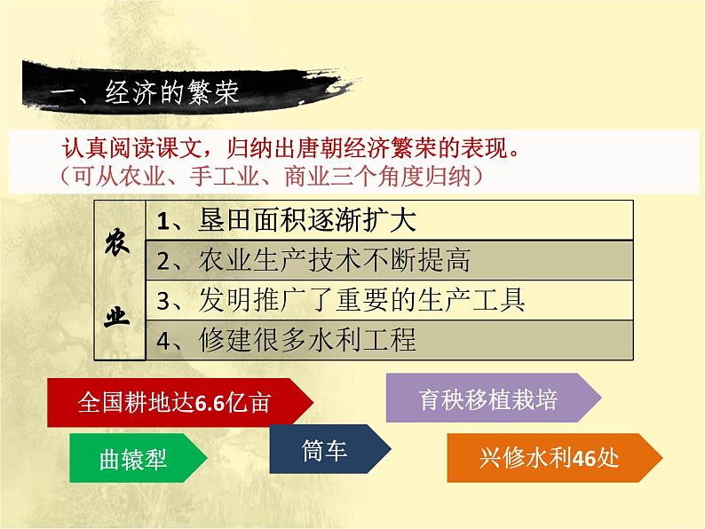 第一单元隋唐时期：繁荣与开放的时代 人教版历史七下课件+教案04