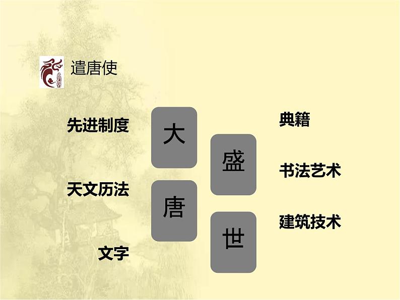 第一单元隋唐时期：繁荣与开放的时代 人教版历史七下课件+教案07