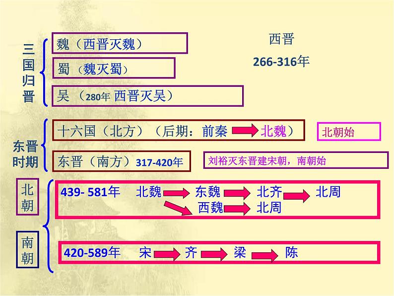 第一单元隋唐时期：繁荣与开放的时代 人教版历史七下课件+教案04