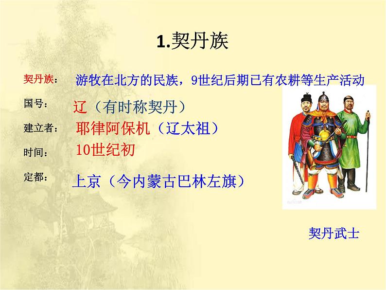 第7课辽、西夏与北宋的并立课件 人教版初中历史八下第5页