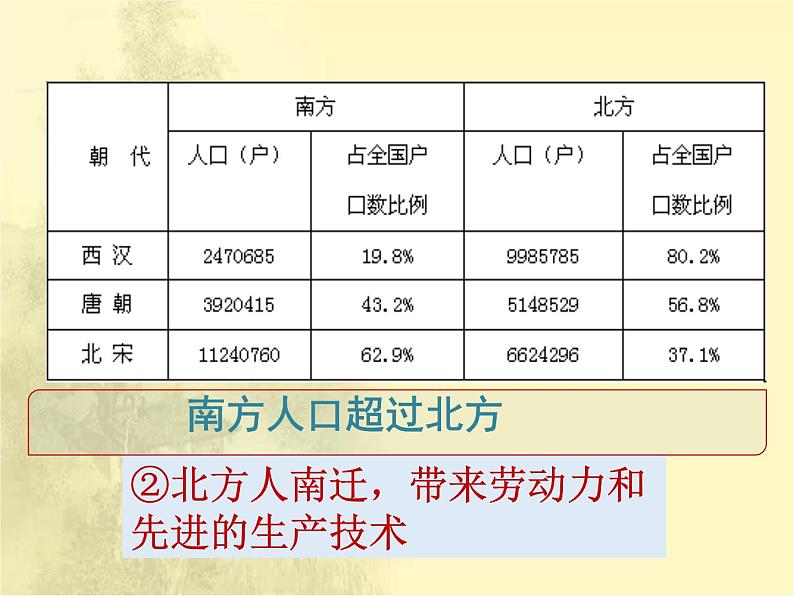 第9课宋代经济的发展课件 人教版初中历史八下第5页