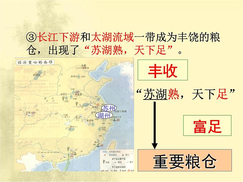 第9课宋代经济的发展课件 人教版初中历史八下第8页