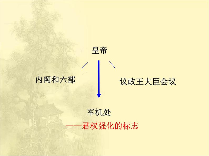 第三单元 明清时期：统一多民族国家的巩固与发展 人教版历史七下课件+教案06