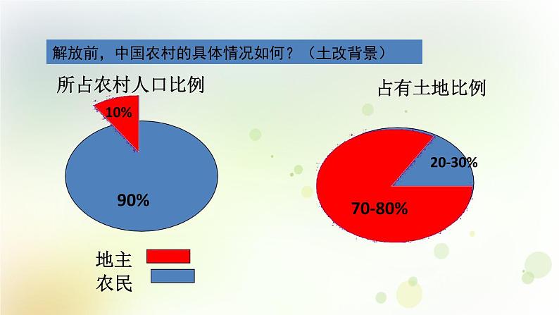 第一单元《中华人民共和国的成立和巩固》人教版初中历史八下课件PPT+教案06