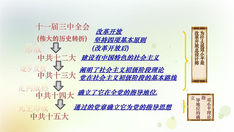 第三单元《中国特色社会主义道路》人教版初中历史八下课件PPT+教案05