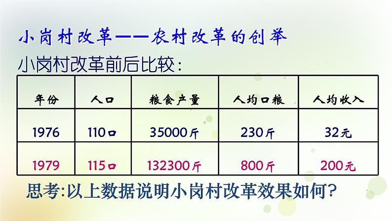 第三单元《中国特色社会主义道路》人教版初中历史八下课件PPT+教案07