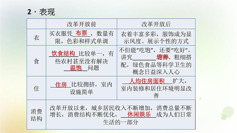 第六单元《科技文化与社会生活》人教版初中历史八下课件PPT+教案04