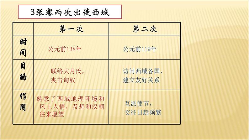 第三单元 秦汉时期：统一多民族国家的建立和巩固 课件+教案 人教版历史七上07