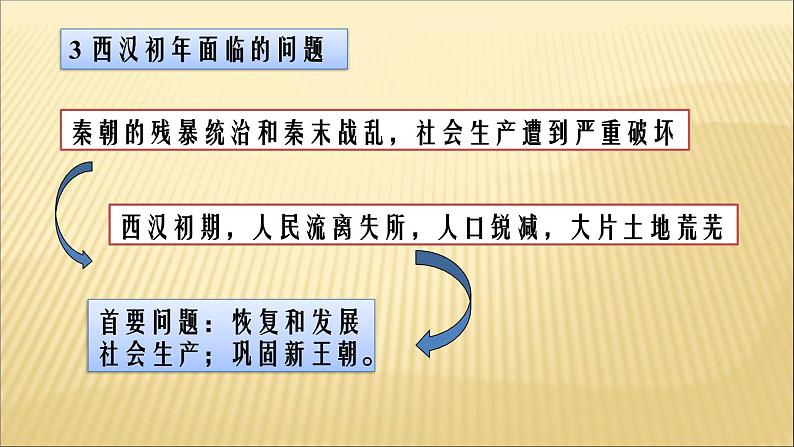第三单元 秦汉时期：统一多民族国家的建立和巩固 课件+教案 人教版历史七上07