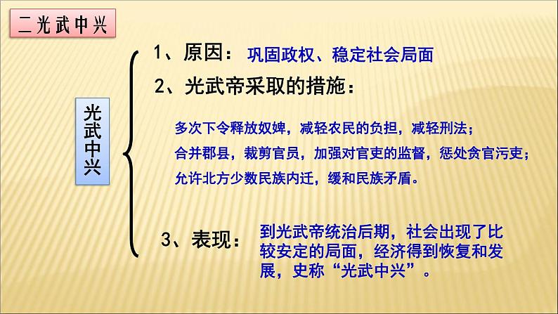 第三单元 秦汉时期：统一多民族国家的建立和巩固 课件+教案 人教版历史七上06