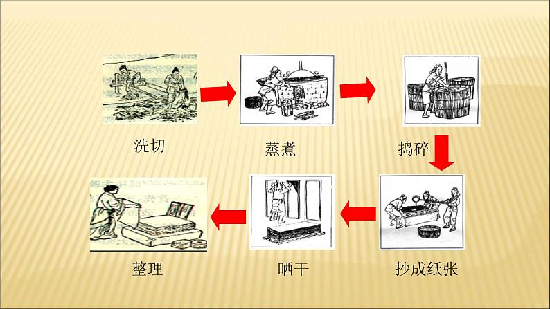 第三单元 秦汉时期：统一多民族国家的建立和巩固 课件+教案 人教版历史七上06