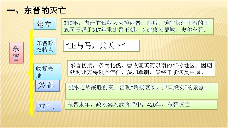 第四单元 三国两晋南北朝时期：政权分立与民族交融 课件+教案 人教版历史七上04