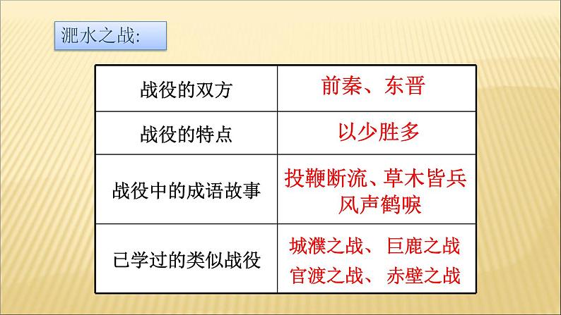 第四单元 三国两晋南北朝时期：政权分立与民族交融 课件+教案 人教版历史七上06