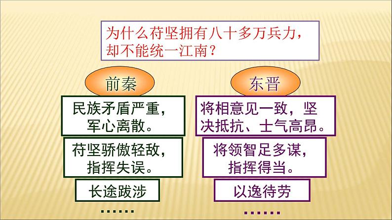 第四单元 三国两晋南北朝时期：政权分立与民族交融 课件+教案 人教版历史七上07