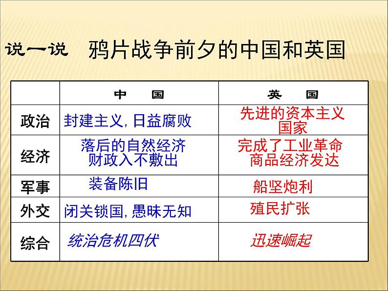 第一单元 中国开始沦为半殖民地半封建社会 课件+教案 人教版历史八上04