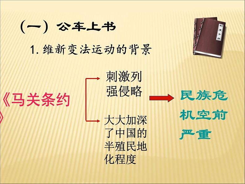 第二单元 近代化的早期探索与民族危机的加剧 课件+教案 人教版历史八上05