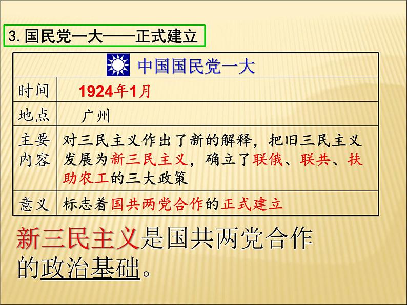 第五单元 从国共合作到国共对峙 课件+教案 人教版历史八上07