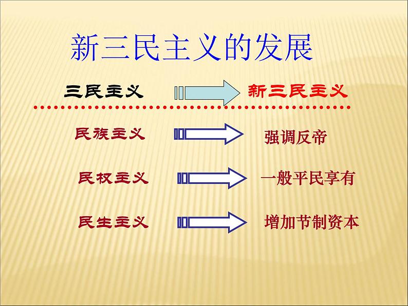 第五单元 从国共合作到国共对峙 课件+教案 人教版历史八上08