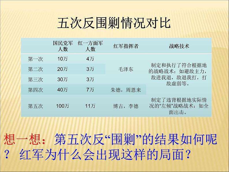 第五单元 从国共合作到国共对峙 课件+教案 人教版历史八上06