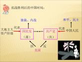 第七单元 解放战争 课件+教案 人教版历史八上