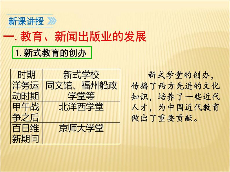 第八单元 近代经济、社会生活与教育文化事业的发展 课件+教案 人教版历史八上05