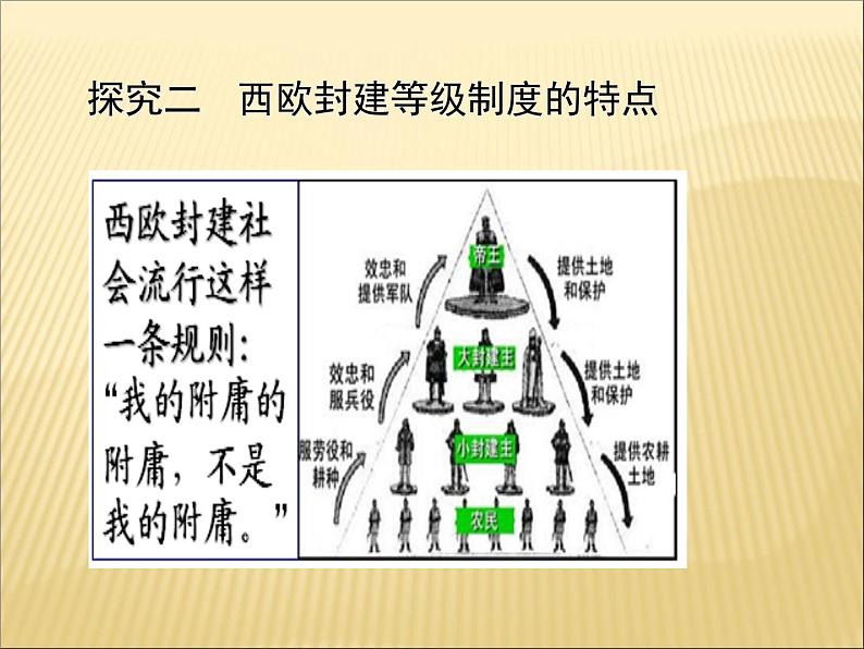 第三单元 封建时代的欧洲 课件+教案 人教版历史九上08