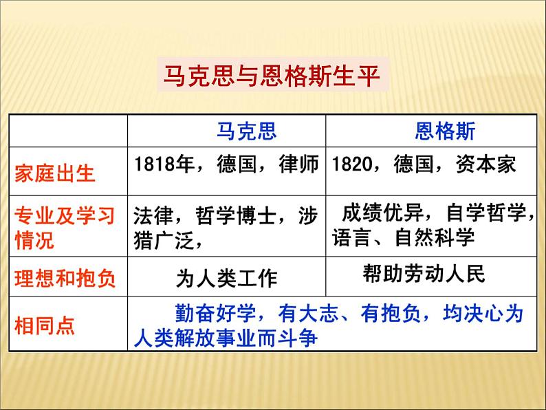 第七单元 工业革命和工人运动的兴起 课件+教案 人教版历史九上08