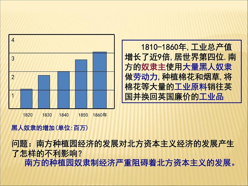 第一单元 殖民地人民的反抗与资本主义制度的扩展 课件+教案 人教版历史九下07