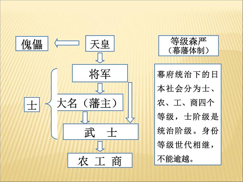 第一单元 殖民地人民的反抗与资本主义制度的扩展 课件+教案 人教版历史九下06