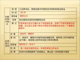 第一單元 殖民地人民的反抗與資本主義制度的擴展 課件+教案 人教版歷史九下
