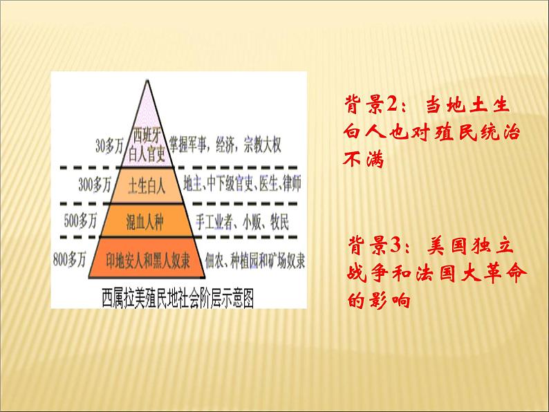 第一单元 殖民地人民的反抗与资本主义制度的扩展 课件+教案 人教版历史九下08