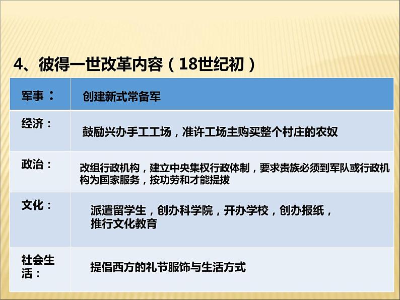 第一单元 殖民地人民的反抗与资本主义制度的扩展 课件+教案 人教版历史九下07