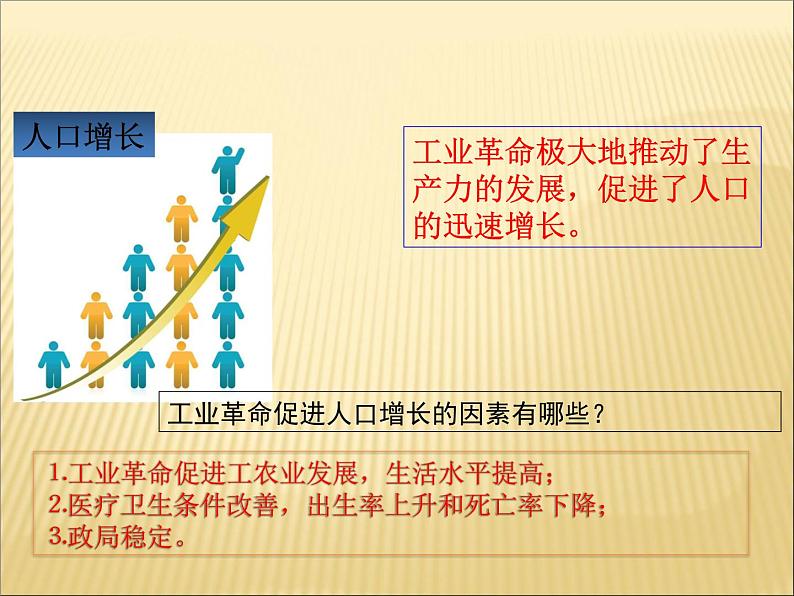 第二单元 第二次工业革命和近代科学文化 课件+教案 人教版历史九下05