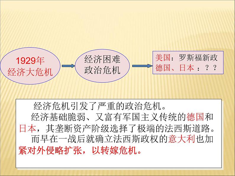 第四单元 经济大危机和第二次世界大战 课件+教案 人教版历史九下03