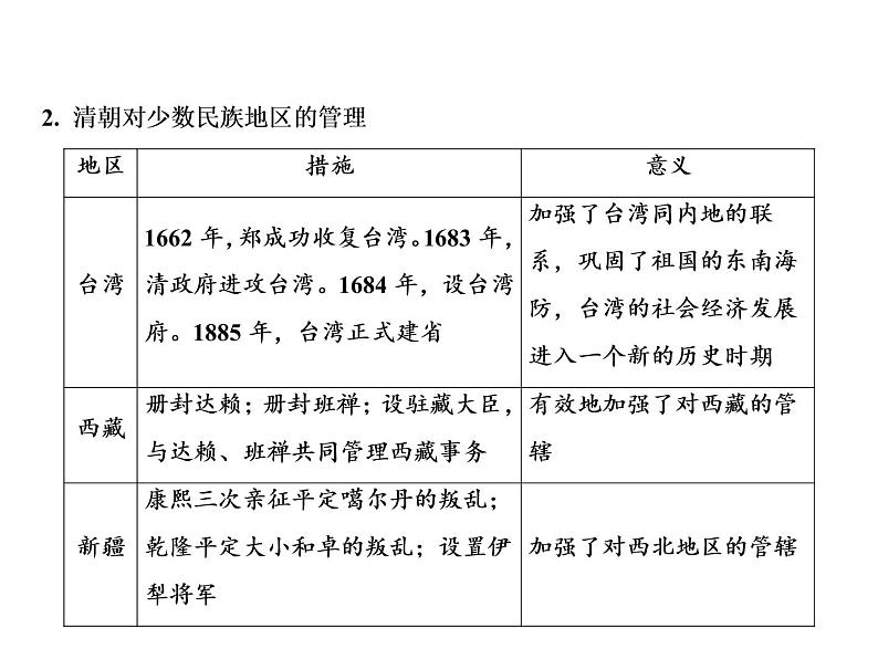 第三单元 明清时期：统一多民族国家的巩固与发展 单元课件 人教版历史七下03