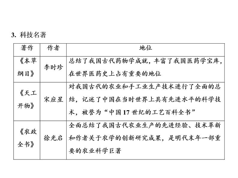 第三单元 明清时期：统一多民族国家的巩固与发展 单元课件 人教版历史七下04