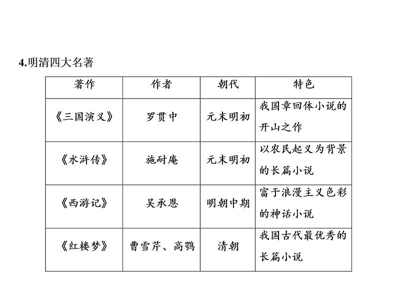 第三单元 明清时期：统一多民族国家的巩固与发展 单元课件 人教版历史七下05