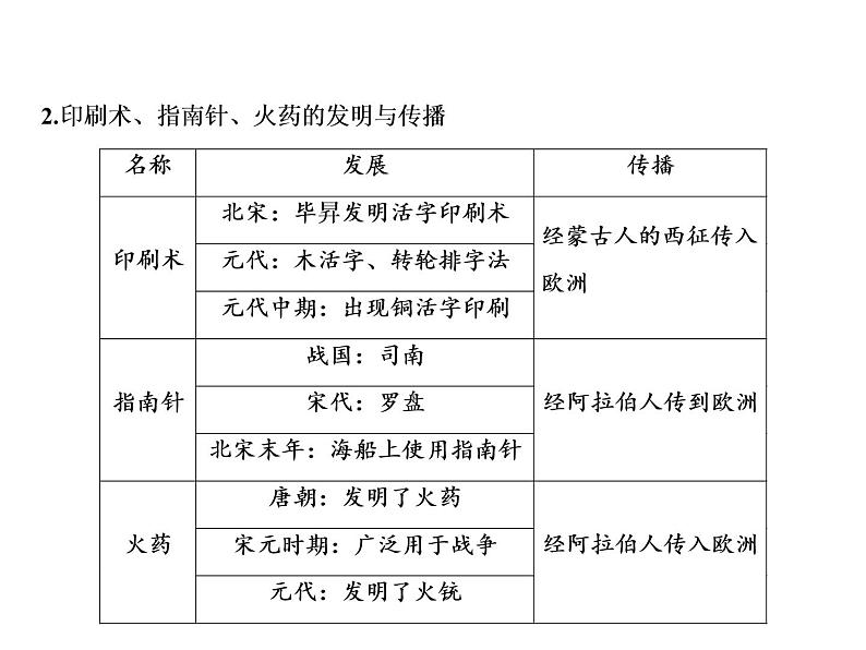 第2单元 整合提升第3页