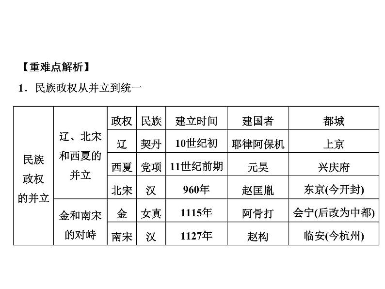 期末重难点突破 第2单元第2页