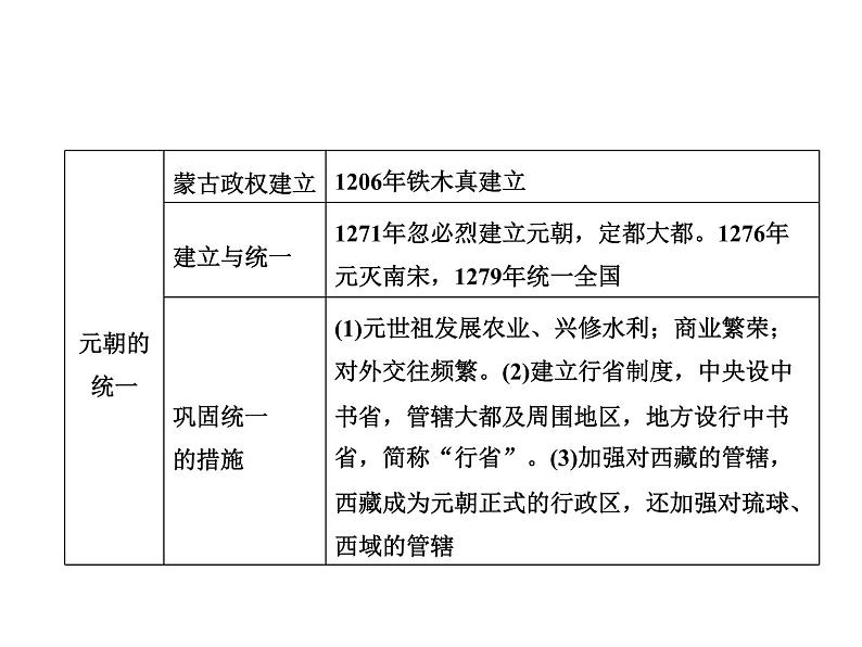 期末重难点突破 第2单元第3页