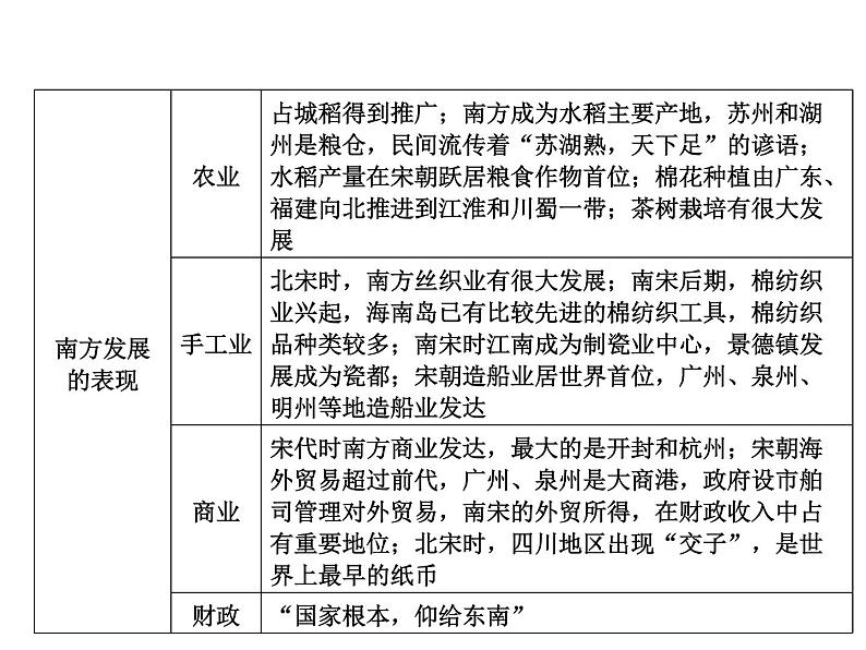 期末重难点突破 第2单元第5页