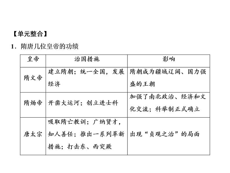 第1单元 整合提升第2页