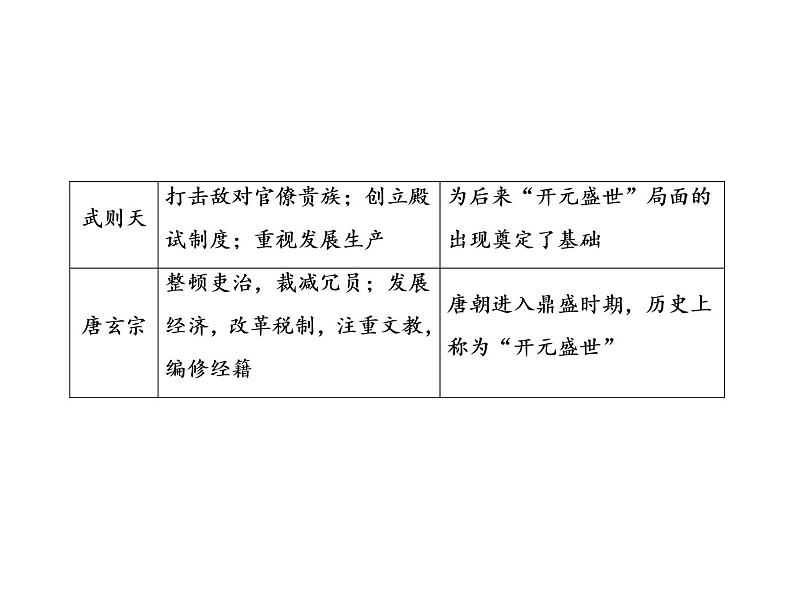 第1单元 整合提升第3页