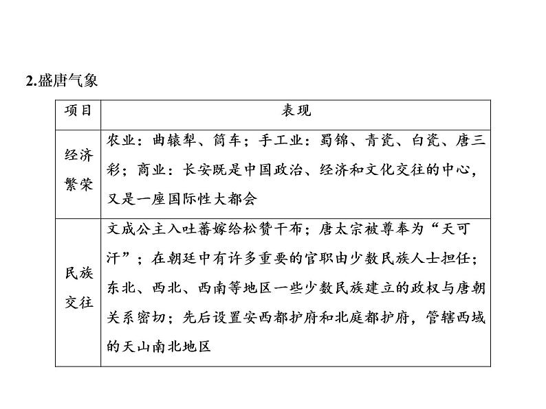 第1单元 整合提升第4页