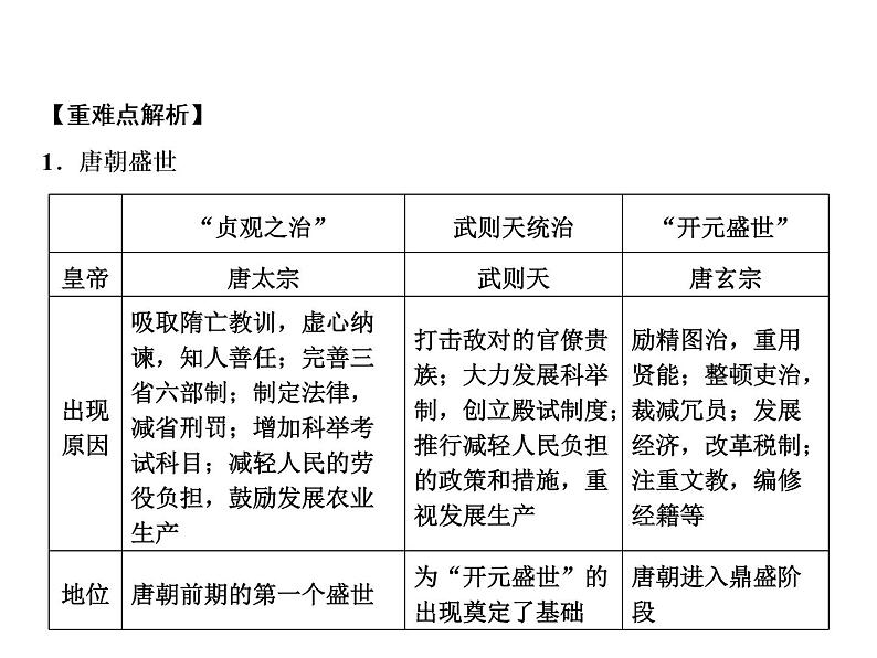 期末重难点突破 第1单元第2页