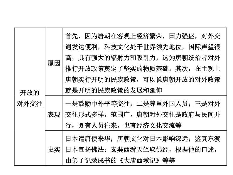 期末重难点突破 第1单元第4页