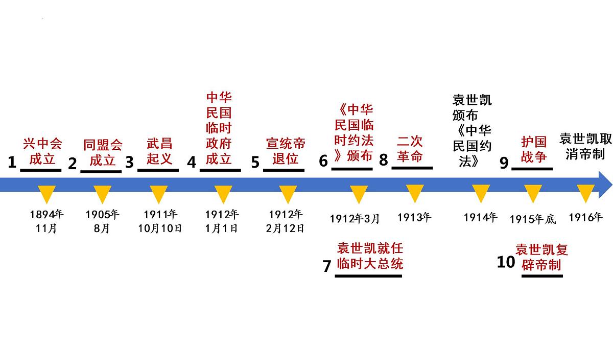 八年级上册第三单元资产阶级民主革命与中华民国的建立课件(1)第4页